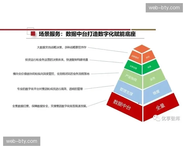 版权方通过数字化场景构建 成功拉长非赛时段的商业运营时长